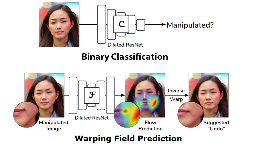 Detecting Photoshopped Faces by Scripting Photoshop