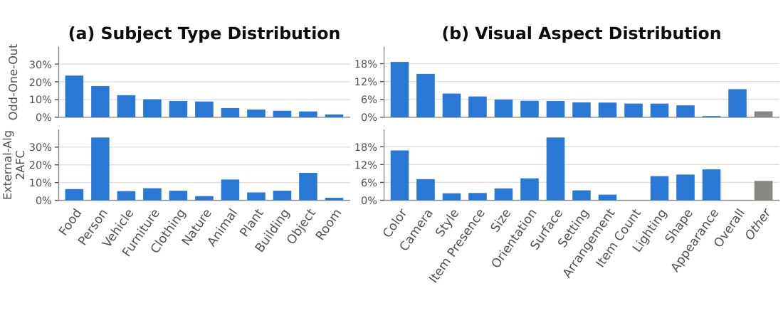 Data diversity figure