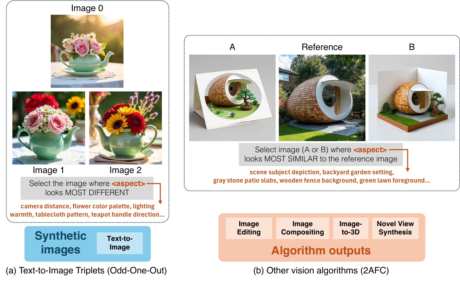 Dataset collection figure