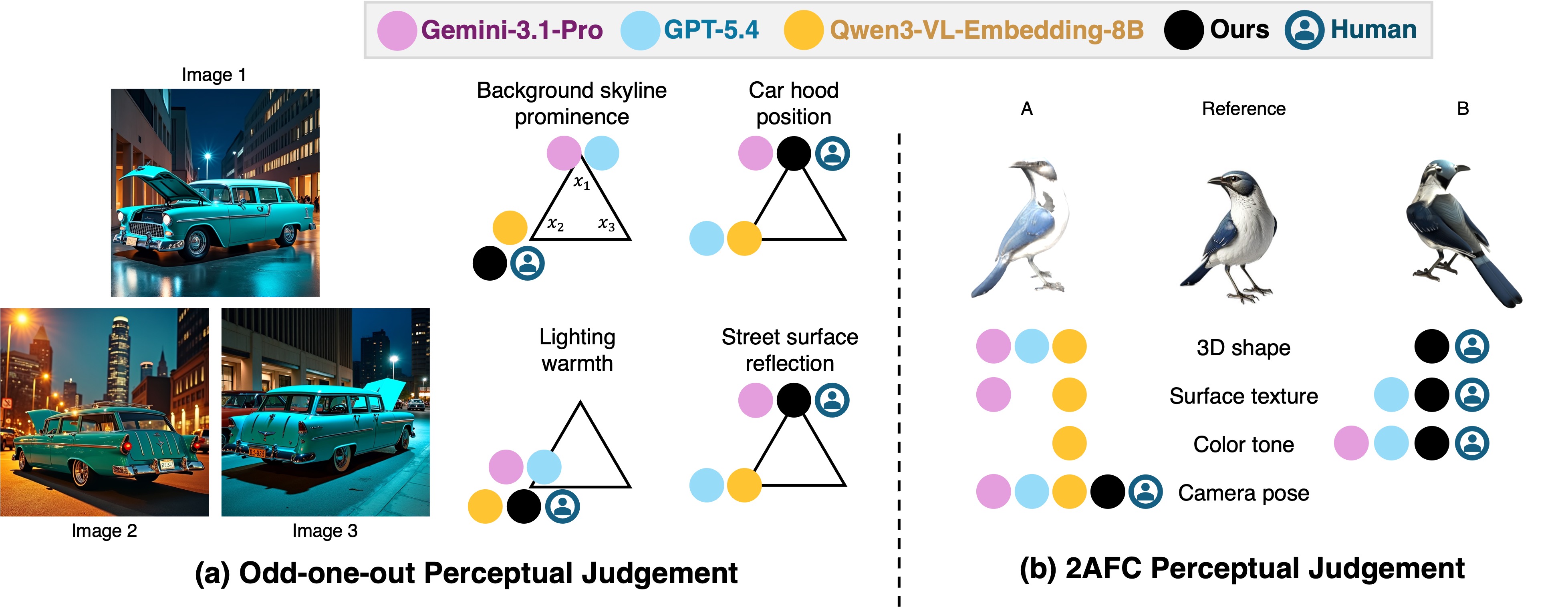 Qualitative comparison